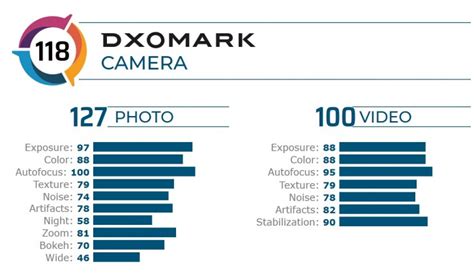 dxomark|dxomark rating.